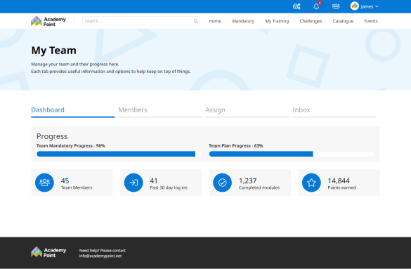 A screenshot Academy Point. Showing a summary of statistics used by managers to track the progress of team members.