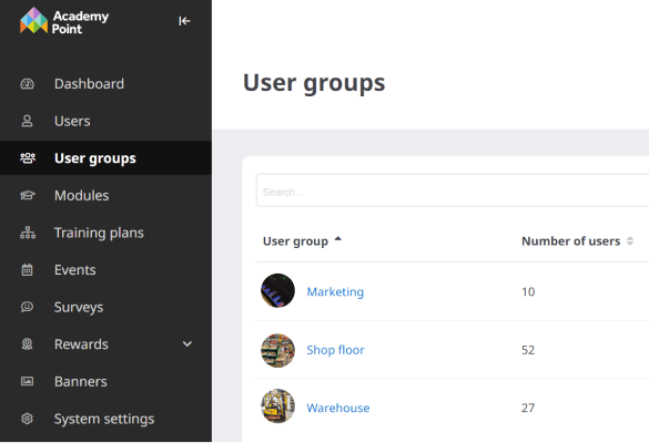 A screenshot of the Academy Point administration page, showing different user groups