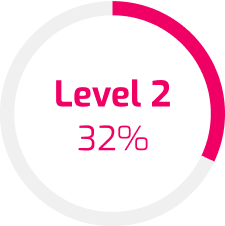 Progress bar in a circle shape, showing how much training has been completed for Level 2 training plans