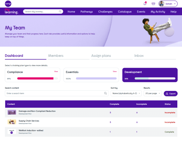 A screenshot from the Currys LMS. Showing a summary of statistics used by managers to track the progress of team members.